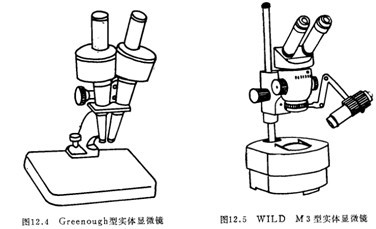 實(shí)驗(yàn)室儀器設(shè)備生物顯微鏡的詳細(xì)介紹