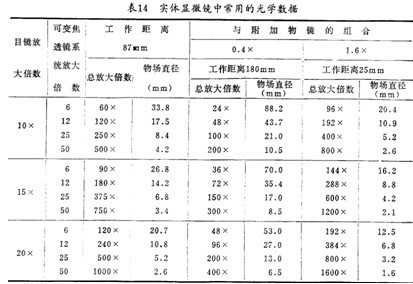 實驗室儀器設備生物顯微鏡詳細介紹